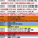 平成30年1月の大会予定です。