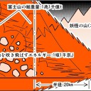 ＥＥこと《仕組まれた爆薬》のお値段を見て「Oh,フジヤーマ... ！ 」とか言っちゃったよ（・ω・）