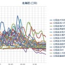【 泊原発 ０．０ ８４ μ 】／【 札幌 ０．０ ５０ μ 】（ － ４ ℃ ）。　（未チャ）