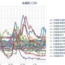 【 札幌 ０．０ ５２ μ 】（－４℃）。　（未OTL）