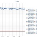 【 三陸沖 サバ、サンマ 】ベクレ検出／【 セイタカアワダチソウの 高 放射能 】 びっくり。　（未OTL）