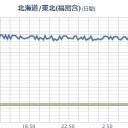 【 三陸沖 サバ、サンマ 】ベクレ検出／【 セイタカアワダチソウの 高 放射能 】 びっくり。　（未OTL）