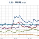 （　新春　特番　）（？？）
