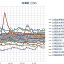（作業栗鼠１匹目）　（中sin）