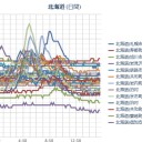冬はとにかく頑張らない。…寝まーす！　（本日逃亡）。