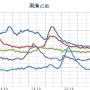 【 広島 ０．１０８ μ】／【 岐阜 ０．１０４ μ】／【 名古屋 ０．１２ μ】／大惨事が起こるのでは？。　（中しん）