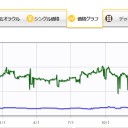 何気なくデュアルランドの価格を調べていた処
