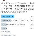 twitterのアンケート結果です