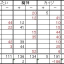 第１１１回全自動卓杯