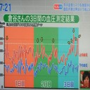 血圧の急上昇に注意