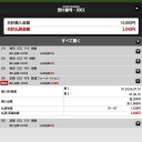 競馬1.28