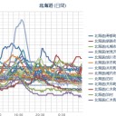 （ 泊原発 ０．０ ５５ μ ）（問題ナシ！）／（ 札幌 ０．０ ３６ μ 。 － ４ ℃ ）。　（中sin）