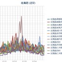 （ 泊原発 ０．０ ５５ μ ）（問題ナシ！）／（ 札幌 ０．０ ３６ μ 。 － ４ ℃ ）。　（中sin）