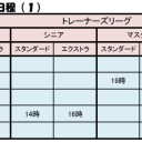 ２０１８年２月～３月大会スケジュール　（２月１８日更新）