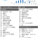 ☆MINT平日スタン& ショーダウン。