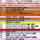 3月の大会予定です。