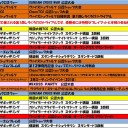 3月の大会予定です。