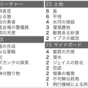 PPTQ勝った時だけ書くスタイル