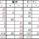 第１１４回全自動卓杯