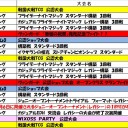 4月の大会情報です。　GWまであります。