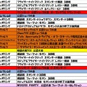 4月の大会情報です。　GWまであります。