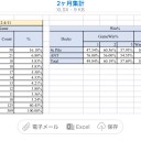 2ヶ月分の集計
