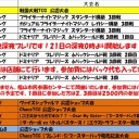 今週の大会情報　4月16日～4月22日