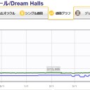 ドリーム・ホール高騰