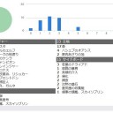 BMOと町田アメドリBOX争奪戦［4/28～4/29］