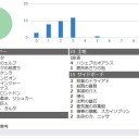 BMOと町田アメドリBOX争奪戦［4/28～4/29］