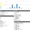 【MTG】ドミナリア発売後新環境のデッキができました【スタンダード】