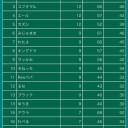 【5/5】むしのしらせストライク杯