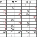 第１１５回全自動卓杯