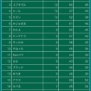 5/5 第9回むしのしらせストライク杯