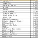 モダンDelver日記　5日目