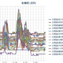 （ 札幌 ０．０ ３７ μ 。＋ １２ ℃ 。）　　（中otl ）