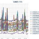 （ 札幌 ０．０ ３７ μ 。＋ １２ ℃ 。）　　（中otl ）