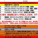 今週の大会情報　5月28日～6月4日
