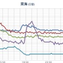 歴史は繰り返すと心得てください。　（未OTL）