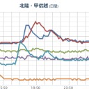 歴史は繰り返すと心得てください。　（未OTL）