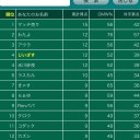 【6/2】むしのしらせストライク杯