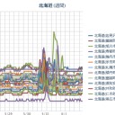 （ 札幌 ０．０ ３９ μ。 ＋１２ ℃）。／JR北海道やバス会社のダイヤ改正(という名の改悪)に似てます。　（未ﾚｲｼﾞ）