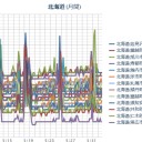 （ 札幌 ０．０ ３９ μ。 ＋１２ ℃）。／JR北海道やバス会社のダイヤ改正(という名の改悪)に似てます。　（未ﾚｲｼﾞ）