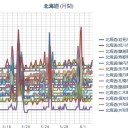 【 札幌 ０．０ ４０ μ 】（＋１６℃）。　（時間切れ～）