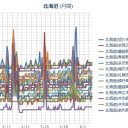 （ 旭川 ０．０ ４６ μ ）／（ 札幌 ０．０ ４２ μ。＋１４℃）。　（未JUMP）