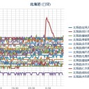 【 旭川 ０．０ ５１ μ 】／【 札幌 ０．０ ４１ μ 】（＋１７℃）／【網走・北見・紋別地方 竜巻注意情報】。　（中otl）