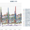 【 旭川 ０．０ ５１ μ 】／【 札幌 ０．０ ４１ μ 】（＋１７℃）／【網走・北見・紋別地方 竜巻注意情報】。　（中otl）