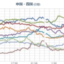 【 愛知 以西 】（広範囲！⇒欠測★）／【静岡は2011年以降ほとんどの野生動物が山側へ移動したようで、現在はほとんどいないようだ。地面の下の動きを感じ取っているのかも】。　（中otl ）