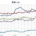 【 ウラン 濃縮拡大 】準備。／【イスラエルがまた空爆しそうだ】。　（中otl ）