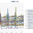 【 札幌 ０．０ ４０ μ 】（＋ １６ ℃）／（あしたは誕生日！）／７日昼前から８日明け方にかけて、竜巻などの激しい突風や落雷、ひょう、局地的な激しい雨に注意してください。　（未ﾋﾞﾙｹ）